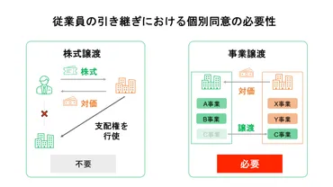事業譲渡の従業員への影響は?退職金・処遇・注意点を解説