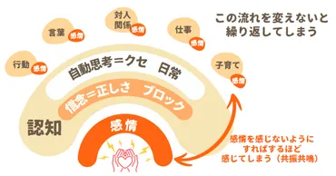 認知行動療法がもたらす看護師の心のケア方法