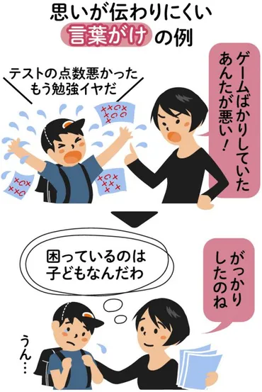 子育てのイライラ脱出法 あんたが悪い!と叱る前に「自分に置き換える」