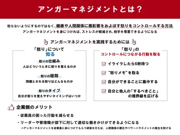 アンガーマネジメントとは 意味や職場へのメリット、研修方法を解説