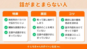 話がまとまらない人必見!話す前に情報を整理する力を身に着けよう