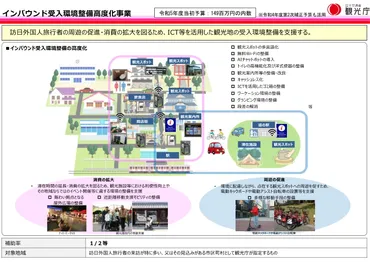 2023年6月最新】2023年度上半期のインバウンド対策補助金