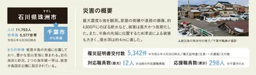 手探り状態で協力しながら進めた 罹災証明書交付業務のリアル。【防災特集】