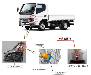 三菱ふそうキャンターの安全対策とDIY！リコール情報からLED化まで徹底解説！(？)三菱ふそうキャンターの安全とメンテナンス、そしてDIYの世界