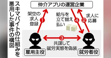 スキマバイトで不正横行か 「給与即日払い」仕組み悪用―大阪で逮捕者も・仲介業者警戒 (時事ドットコム)
