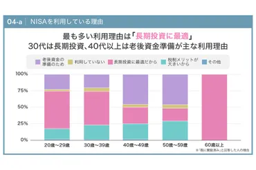 ３０代前半まで「貯蓄」、後半から「投資」が強い＝２０２５年のお金の使い道－ABCash Technologies調べ