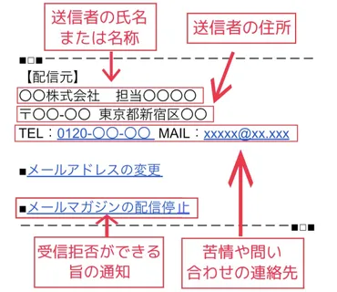 特定電子メール法」とは?違法にならないためのポイントを理解しましょう!