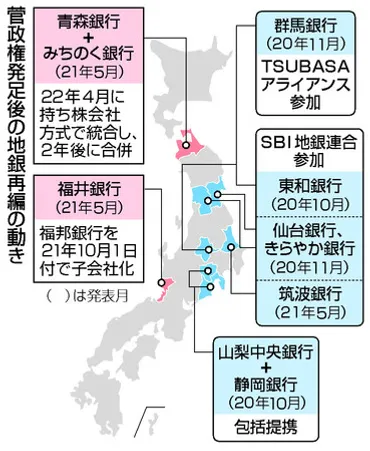 潮流底流〕地銀再編、本格始動=コロナ禍、地域疲弊に危機感―公的資金返済も圧力