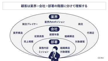 新規事業アイデアを創出・事業化するためのフレームワーク【テンプレート付き】