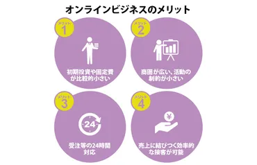 コロナ禍以降のオンラインビジネスでの起業・会社設立で成功するポイント