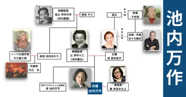 危険なビーナス』医師役 池内万作の父は伊丹十三、母は宮本信子