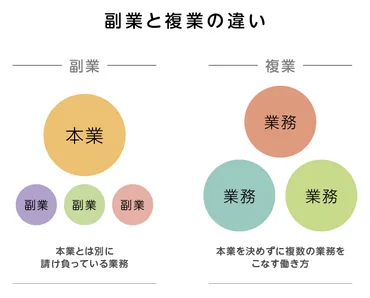 制度と価値観の変化でより身近に!働き方が広がる「複業」の進め方