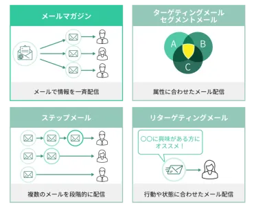 メルマガとは?配信の基礎知識・効果的な作り方と成功事例