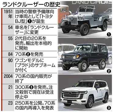 ランクル新型「250」系公開 トヨタ、初のHVも：ニュース：中日BIZナビ