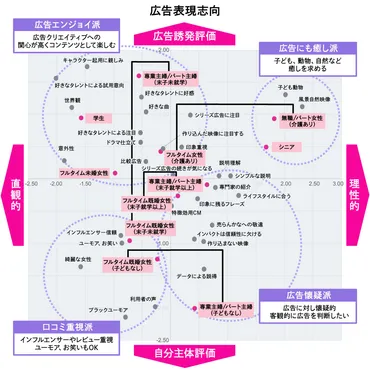 80%の女性が働く時代。女性のメディア行動はライフステージ別で分析する!