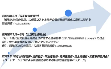 適切な価格転嫁とは?
