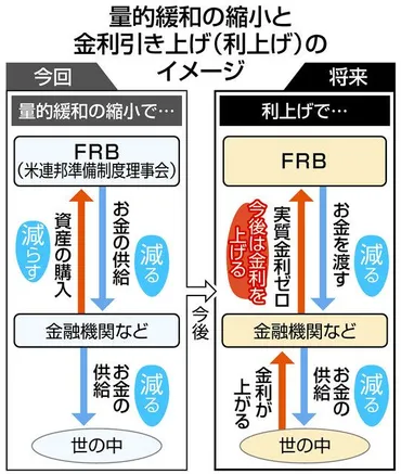 円安？株価？金融緩和？どうなる？今後の日本経済とリスクを徹底解説！(？)金融緩和、円安、そして日本経済への影響