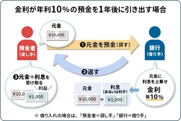 利上げとは?住宅ローンや為替・株価・物価に与える影響をわかりやすく解説