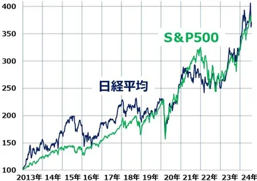 臨時レポート】日銀利上げ・FRBは利下げ視野で円高・日経平均急落。日本株「買い場」と判断(窪田真之)