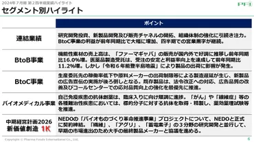 ファーマフーズ(2929)の財務情報ならログミーFinance ファーマフーズ、新製品・東南アジア・卵殻膜繊維など新規事業の成長に自信、株式市場との対話強化で将来期待を高める