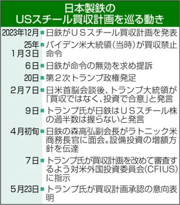 2兆円投資案で形勢逆転 USスチールの買収承認、予断は許さず:ニュース:中日BIZナビ