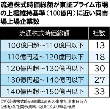上場廃止の危機？2025年、東証市場再編で何が起きる？2025年問題：東証市場再編と上場廃止の衝撃