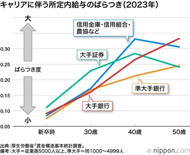 初任給、上昇傾向？変化する日本の労働市場を探求！ (初任給、労働市場、働き方？)初任給上昇の背景と今後の展望