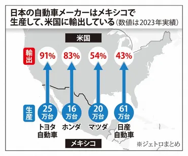 トランプ2期目は世界経済に何をもたらす？関税と自動車産業への影響は？（トランプ、関税、世界経済）トランプ再選で激震！自動車産業を揺るがす高関税の嵐