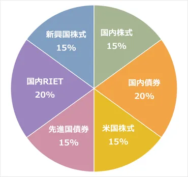 リスク管理が投資のカギ!株価の暴落に備える