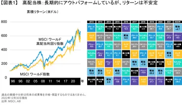高配当株投資:マルチアセット戦略では幅広い投資機会を活用しよう