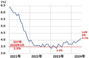 臨時レポート】日経平均急落、米景気悪化・円高リスク警戒。時間分散しながら投資継続を(窪田真之)