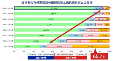 後継者不足の現状とは?中小企業の事業承継を解決するカギはM&A