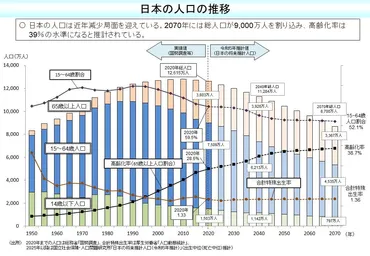 中小企業】後継者不足の現状は?何が問題?原因や解決策、相談先を解説
