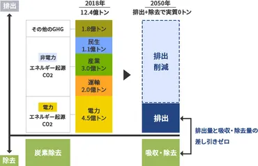 九州電力、次世代へ: 池辺体制から西山新社長へ、未来への戦略とは？九州電力のトップ人事と企業戦略、脱炭素化と成長への道
