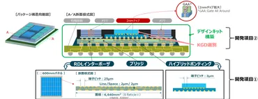 ラピダス、日本の半導体産業復活なるか？2nm最先端技術への挑戦とは？ラピダス：2nm半導体開発の舞台裏と政府支援