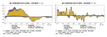 企業物価指数とは？推移と今後の影響を徹底解説！（CGPI, 2020年基準）企業物価指数の変動要因と日本の経済への影響
