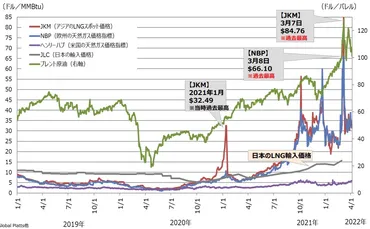 2023年最新】 円安・エネルギーコスト上昇・材料高騰・材料不足の4重苦が製造業に与える影響について