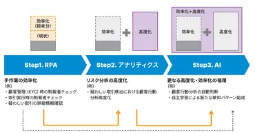 経営リスクとしてのAML/CFT対応 ～FATF第4次審査を視野に入れて 