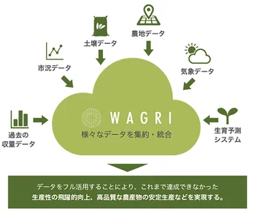 お知らせ) WAGRIオープンデー2025を開催