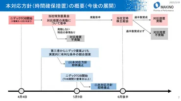 牧野フライスが時間確保目的の買収対抗策導入、ニデック「極めて遺憾」:製造マネジメントニュース