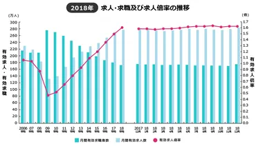 有効求人倍率と完全失業率？景気と雇用を読み解く経済指標の羅針盤景気と雇用を左右する数字たち：有効求人倍率と完全失業率を徹底解説