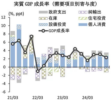 金利上昇の嵐？2025年の金融市場はどうなる？長期金利上昇の背景、市場への影響、そして私たちが取るべき対応とは？