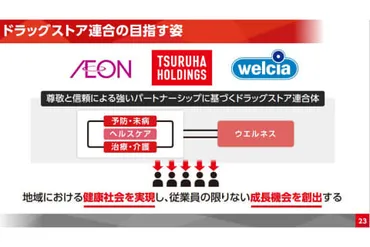 ドラッグストア業界再編！ツルハ＆ウエルシア統合で何が変わる？日本最大のドラッグストア誕生へ！