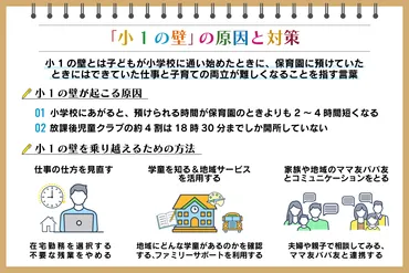 小1の壁：仕事と子育ての両立は本当に難しい？とは！？