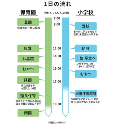 小1の壁」とは？ 体験談と専門家アドバイスから考える対策と ...