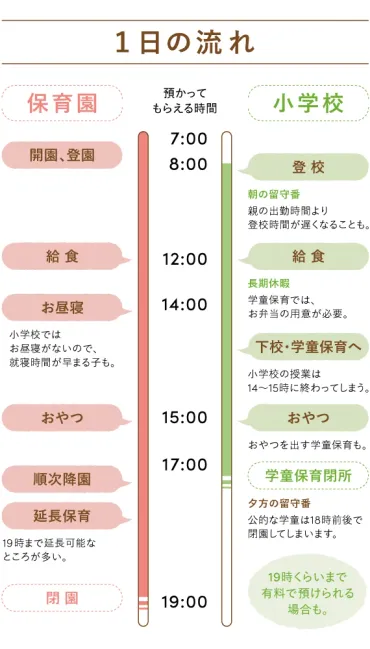 共働き家庭が直面する「小１の壁」とは？ 原因と対策を知って ...