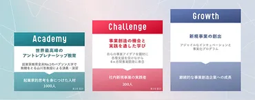 富士通、新規事業創出プロジェクトとは？成功への道筋を徹底解説！富士通の新規事業創出プロジェクト：発足から現在までの取り組み