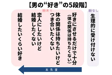 キープする男性の心理とは？ 特徴と見分け方・対処法を解説