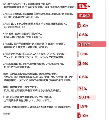 日経平均株価暴落の歴史を紐解く！過去の暴落から学ぶ、賢い投資戦略とは？2024年の日経平均株価変動と、過去の市場暴落事例