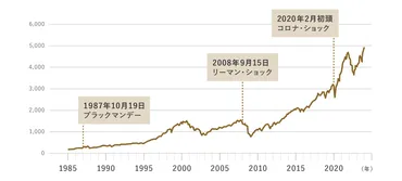 株価が暴落したらどうすればいい?3つのNG行動と備える方法を解説